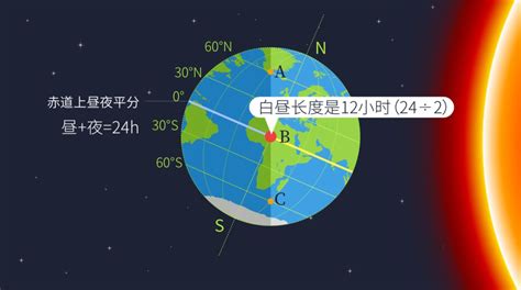 太陽角度查詢|日出日落年度日历，计算器：方位角，中午海拔，任何位置的夏令时